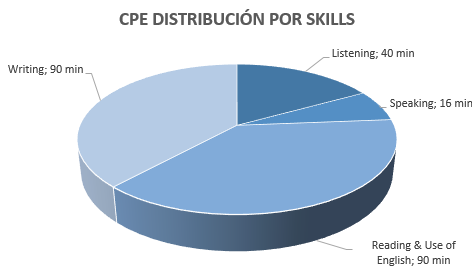 cpe
