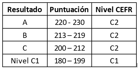 tabla cpe